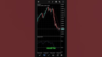 How to Link Your Account to MT4 Mobile App (Fastest Way)