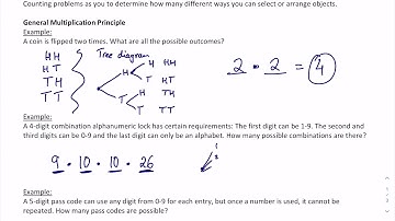 Algebra 2: 10.5: Permutations and Combinations Part 1