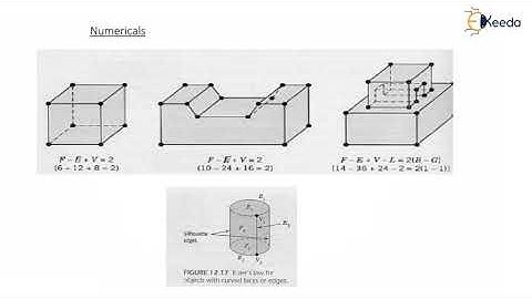 Boundary Representation (B-Rep) - Techniques For Geometric Modeling - CAD/CAM/CAE