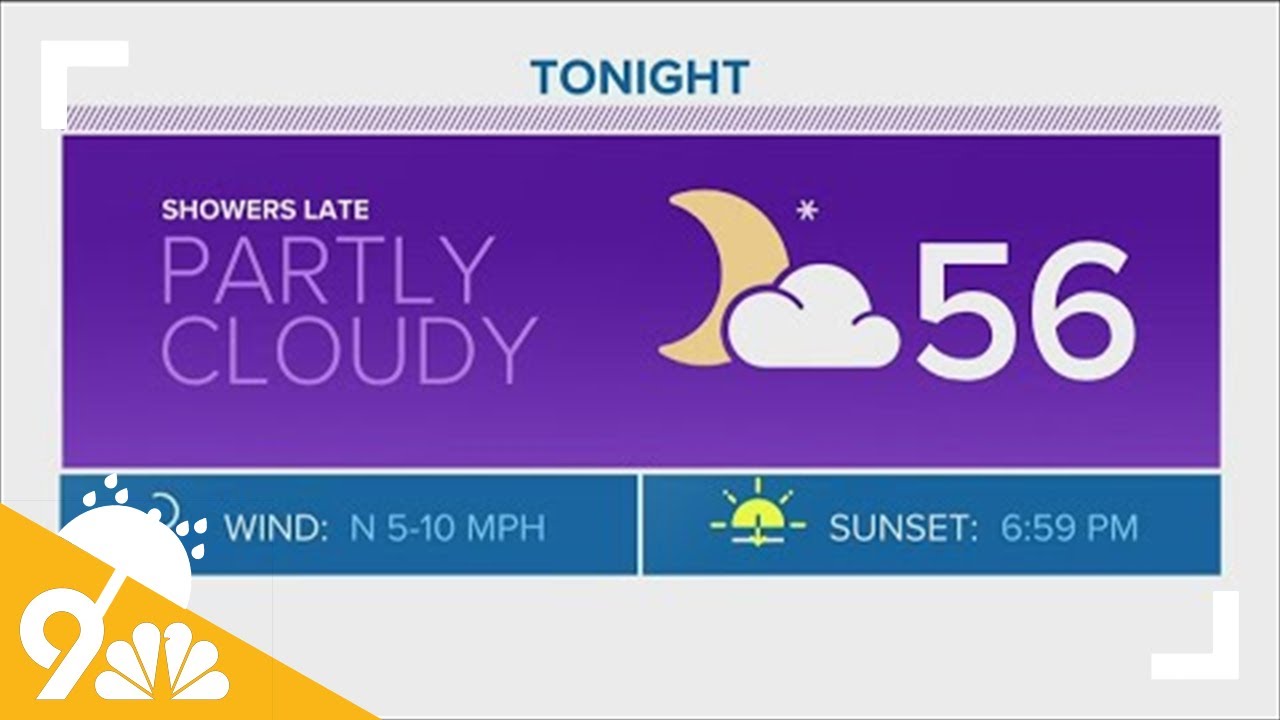 Evening forecast Late showers possible tonight, Cooler temps tomorrow