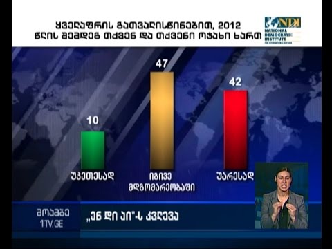 მოსახლეობის აზრი აქტუალურ თემებზე - NDI-ს კვლევის შედეგები
