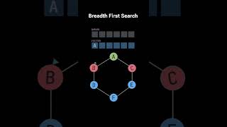 Day 28/30 | DSA | Breadth First Search