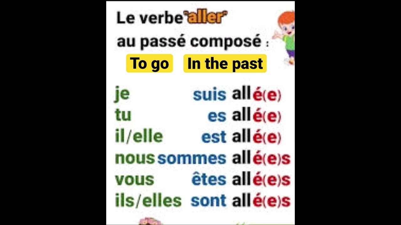 Verb Aller Passe Compose Verb to go in the past/ le verbe aller au passé #grammaire #1kcreators  #conjugaison #shorts - YouTube