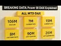 Power BI Advanced DAX Tutorial | Current vs Previous vs Last Year | MTD, QTD, YTD 2025