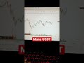 Chart Pattern On 5 Minutes Time Frame 🤑
