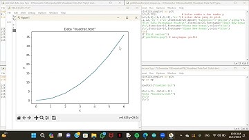 {Fisika Komputasi} Visualisasi Data Menggunakan Python 3 - Part 1