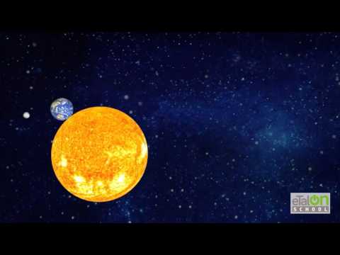 Videó: Körbejár a Nap a Földön?