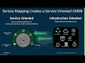 How to get started with itom service mapping