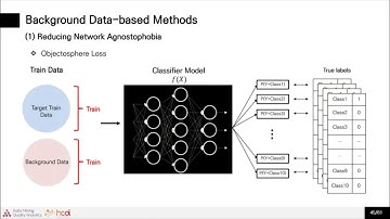 [DMQA Open Seminar] Open Set Recognition with Background Data