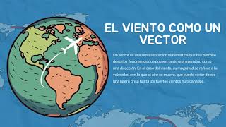 Fuerza del viento