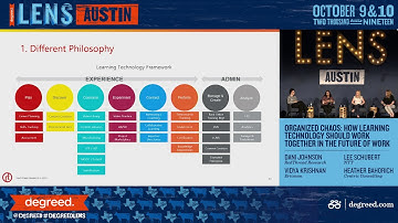 Organized Chaos: How Learning Technology Should Work Together in the Future of Work