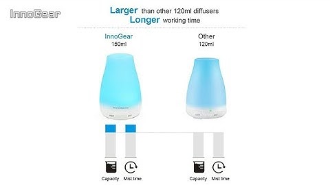 InnoGear Upgraded 150ml Aromatherapy Essential Oil Diffuser | Compare with 120ml Diffuser