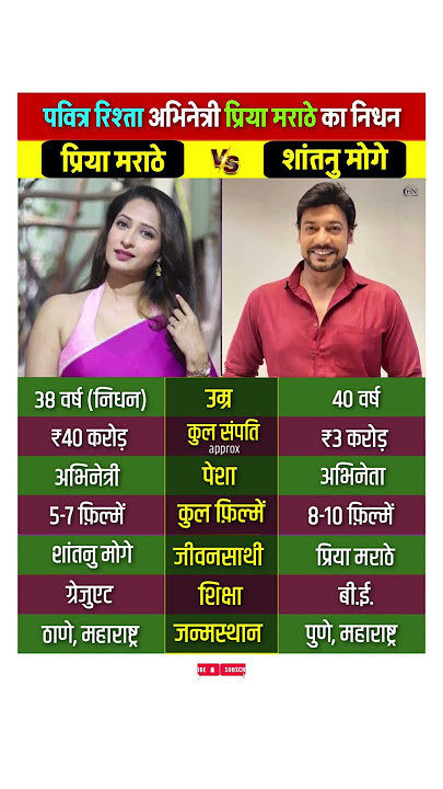 Priya Marathe And Shantanu Moghe Lifestyle #biography #priyamarathe #shantanumoghe #couple #shorts