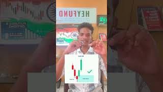 SMC Method (smart Money Concept)