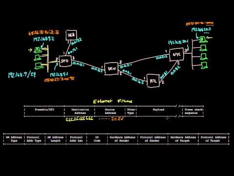 ARP: Mapping between IP and Ethernet | Networking tutorial (9 of 13)