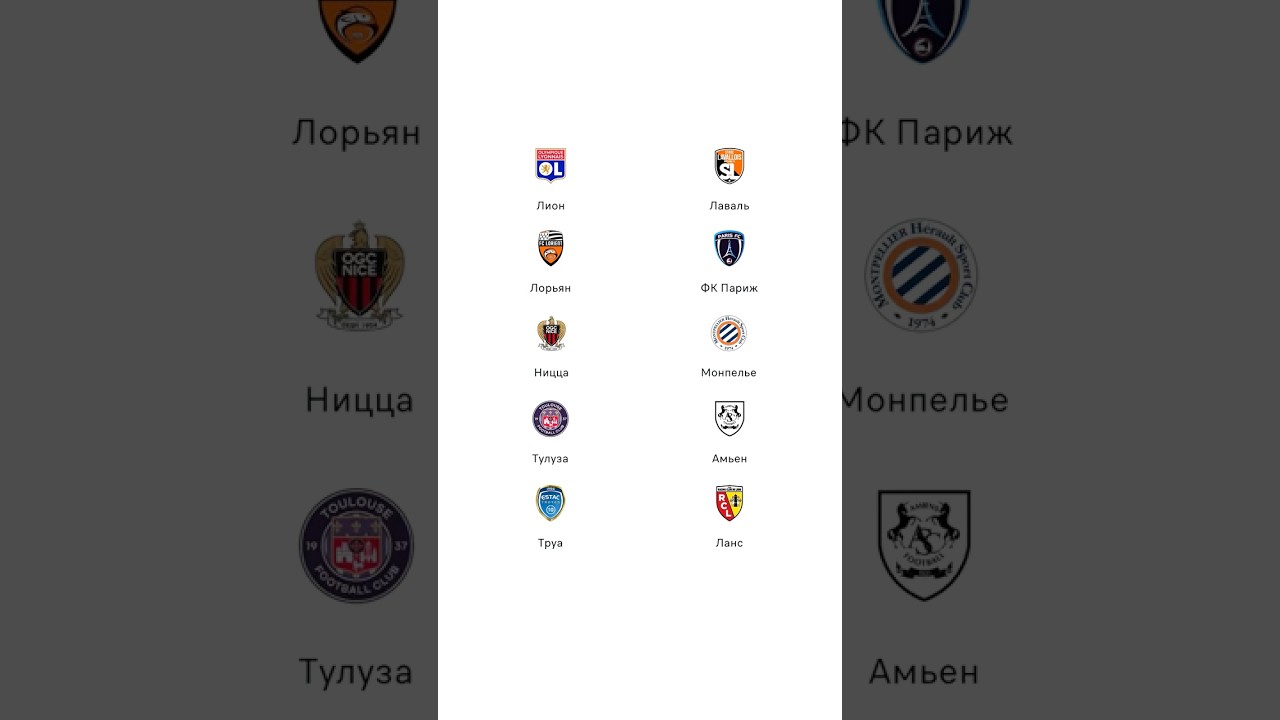 Прогнозы на Лион Лаваль Лорьян ФК Париж Ницца Монпелье Тулуза Амьен Труа Ланс футбол прогноз ставки