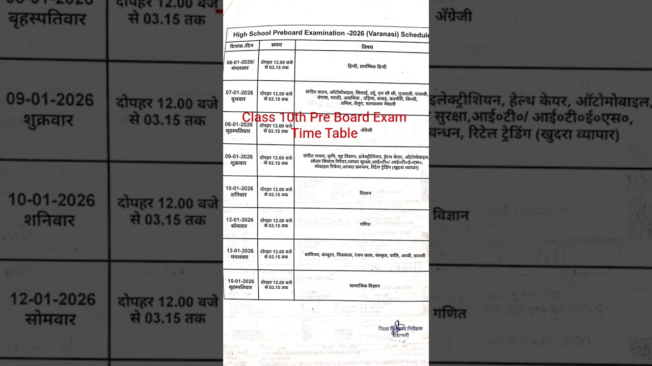 class 10th pre board exam schedule यूपी बोर्ड कक्षा 10 प्री बोर्ड एग्जाम