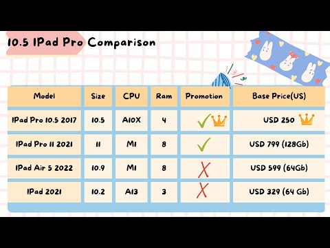 Videó: Jobb egy iPad Pro, mint egy IPAD air?