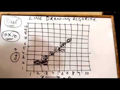 DDA line drawing algorithm PART 1 - YouTube
