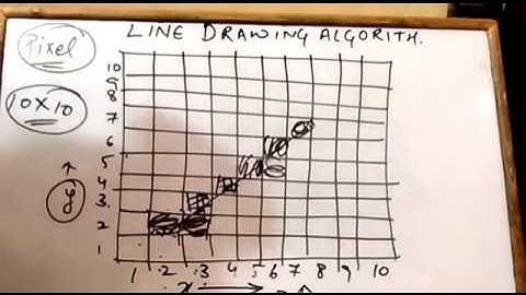 DDA line drawing algorithm PART 1