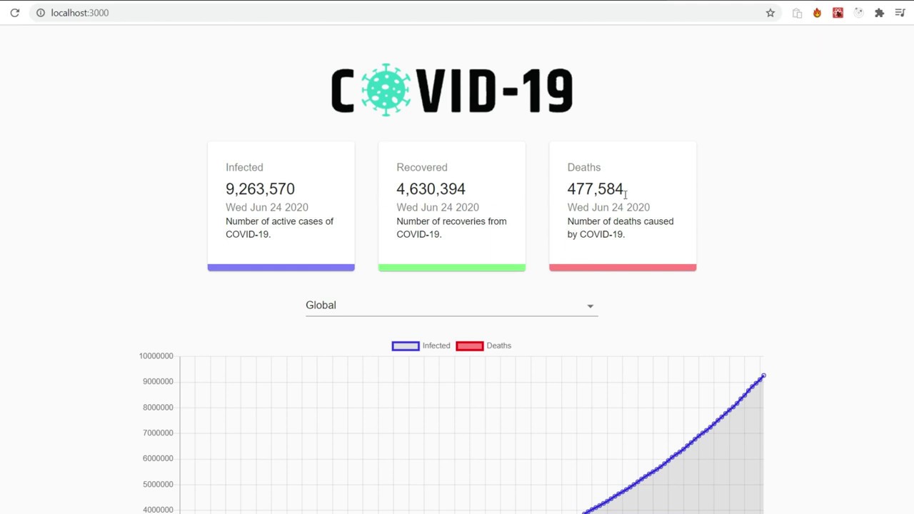 React project - Covid 19 stats tracker - YouTube