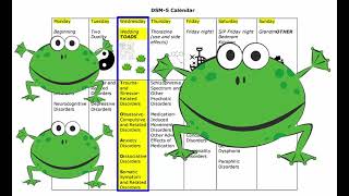 DSM 5 mnemonic