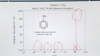 Topic 141 (BIF401 - Bioinformatics I)