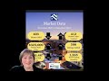 November 2025 Market Data Roanoke, Virginia