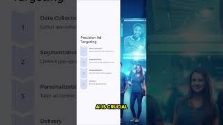 Best AI Tool For Digital Marketers 2024 (Albert AI)