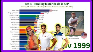 Tenis - Ranking histórico de la ATP | 1990 - 2023 🎾
