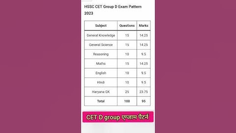 Hssc CET Group D Exam Pattern 2025 | Hssc Group D Syllabus Exam Pattern | Hssc Cet group d exam date