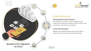 ETL migration to cloud | DataTerrain Automated ETL Process