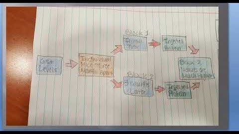 Randomized Block Experiments - Final Video