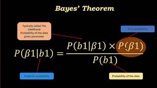 Celebrity Hypothesis testing. Comparing traditional NHST with Bayesian model comparison Wealth