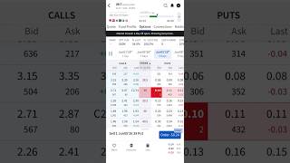 Trading Idea for this week: #Trading #IBIT #Bitcoin #Options #CSP #PassiveIncome #stockmarket thumbnail