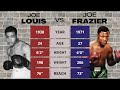 Joe Frazier 1971 vs. Joe Louis 1938 - 100 Years of Heavyweights - Fight Night Champion