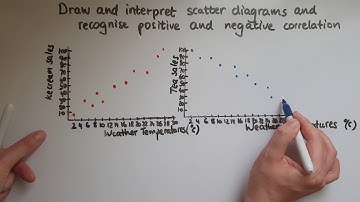 L2.28.1. Functional Skills Maths Level 2: Draw and interpret scatter diagrams (correlation)