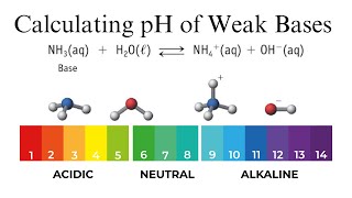 How to Calculate the pH of Weak Bases: AP Chemistry Unit 8.3