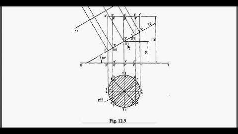 Section of Solid Lecture 1 Cylinder