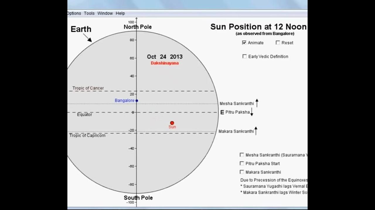 Position of Sun in revolution of Earth #Sankranti#makar #science #sun
