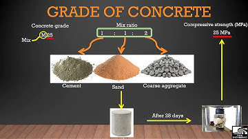 Grades of Concrete || Design of Concrete