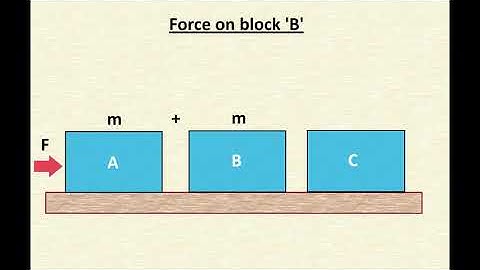 Three identical blocks, each having a mass ‘m’ are pushed by a force F on a frictionless table as