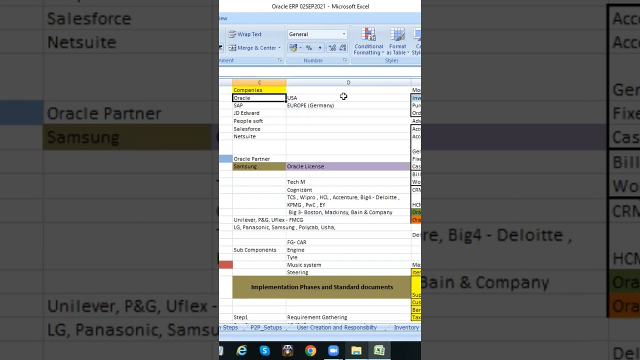 ERP: planing purchasing & order management