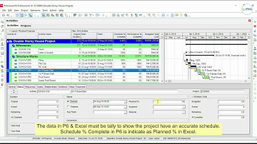 Physical Progress S-Curve Generated in Excel