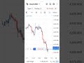 Gold Live Trading ll Forex Trading ll Today 150$ Profit ll #trading #forextrading #gold #ukforex