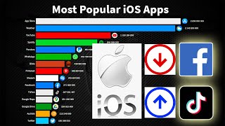 Top 10 Most Popular iOS Apps by Most Installs  [ 2011 - 2020 ]