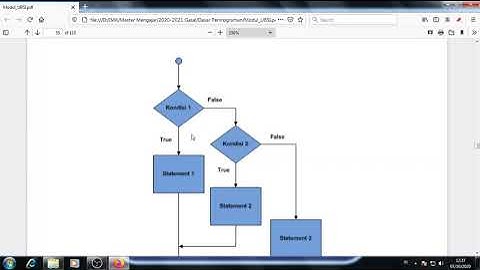 Dasar Pemrograman Pertemuan 4 IMK