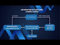 Automated Room Temperature Control System Using Fuzzy Logic - SWU Computer Engineer