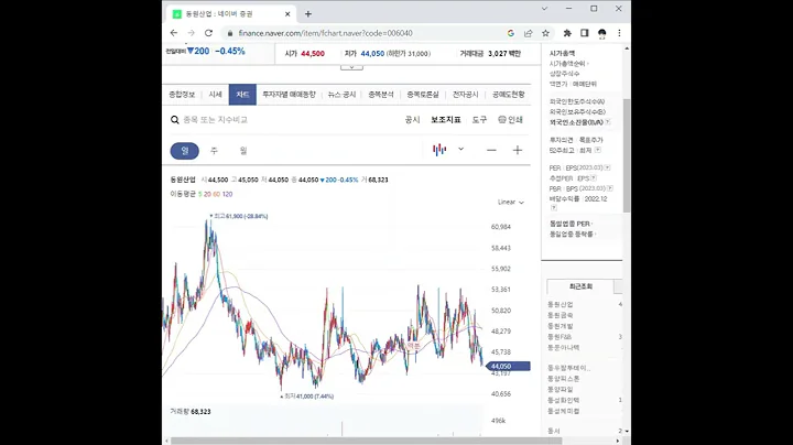 006040동원산업 주가 전망 및 차트 분석