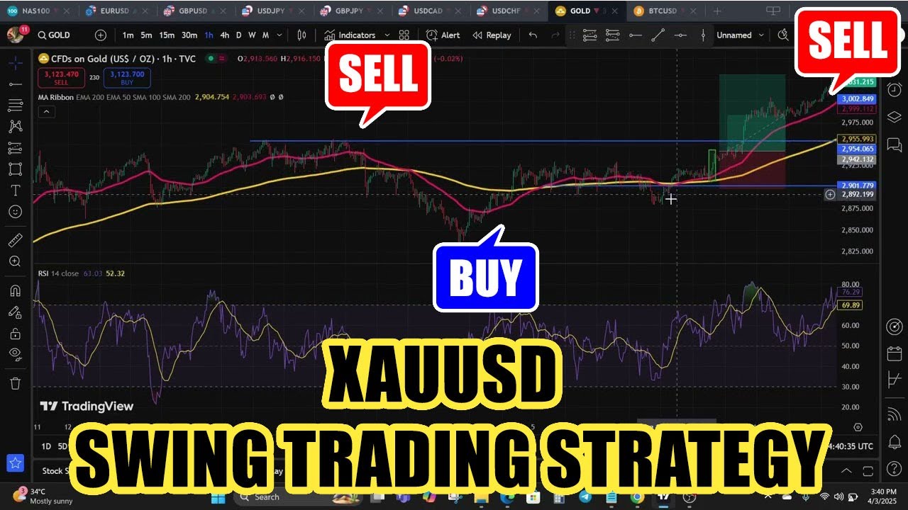 XAUUSD Swing Trading Strategy – Catch Big Gold Moves With This Simple ...